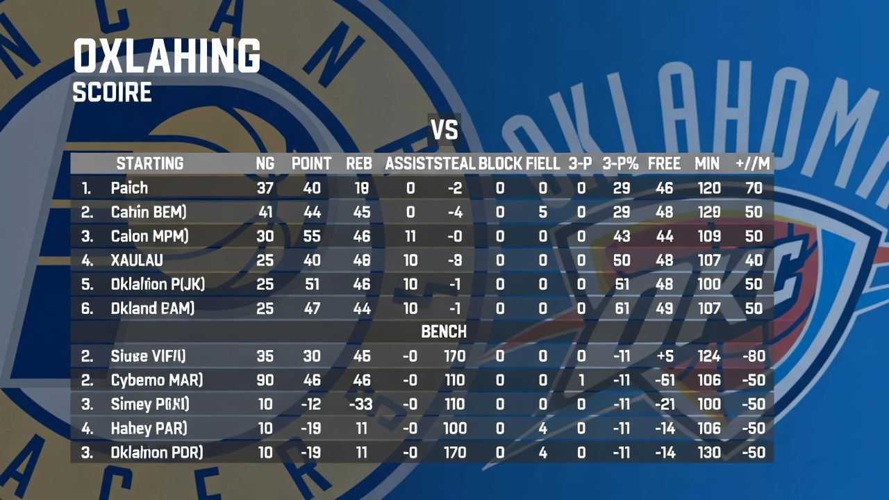 indiana pacers vs oklahoma city thunder match player stats
