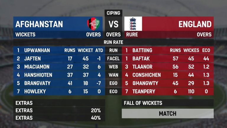 Afghanistan national cricket team vs england cricket team match scorecard